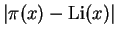 $\vert\pi(x) - \operatorname{Li}(x)\vert$