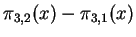 $\pi_{3,2}(x) - \pi_{3,1}(x)$