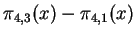 $\pi_{4,3}(x) - \pi_{4,1}(x)$