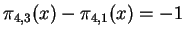 $\pi_{4,3}(x) - \pi_{4,1}(x) = -1$