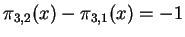 $\pi_{3,2}(x) - \pi_{3,1}(x) = -1$