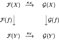\begin{displaymath}\begin{matrix}\qquad \mathcal{ F}(X)&
\mathop{\longrightarro...
...ngrightarrow}\limits^{\kappa_Y}
&\mathcal{ G}(Y)
\end{matrix}\end{displaymath}