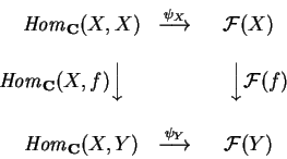 \begin{displaymath}\begin{matrix}\qquad{\it Hom}_{\bf C} (X,X)&
\mathop{\longri...
...longrightarrow}\limits^{\psi_Y}
&\mathcal{ F}(Y)
\end{matrix}\end{displaymath}
