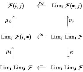 \begin{displaymath}\begin{matrix}\qquad \mathcal{ F}(i,j)&
\mathop{\longleftarr...
...im}_{\bf I}\ {\rm Lim}_{\bf J}
\ \mathcal{ F}\\
\end{matrix}\end{displaymath}