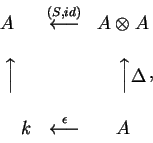 \begin{displaymath}\begin{matrix}A&
\mathop{\longleftarrow}
\limits^{(S,id)}
...
...&
\mathop{\longleftarrow}
\limits^{\epsilon}
&A\end{matrix},\end{displaymath}