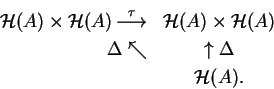 \begin{eqnarray*}\mathcal{ H}(A)\times \mathcal{ H}(A)
\mathop{\longrightarrow}...
...(A)\\
\Delta \nwarrow &\uparrow \Delta \\
&\mathcal{ H}(A).
\end{eqnarray*}